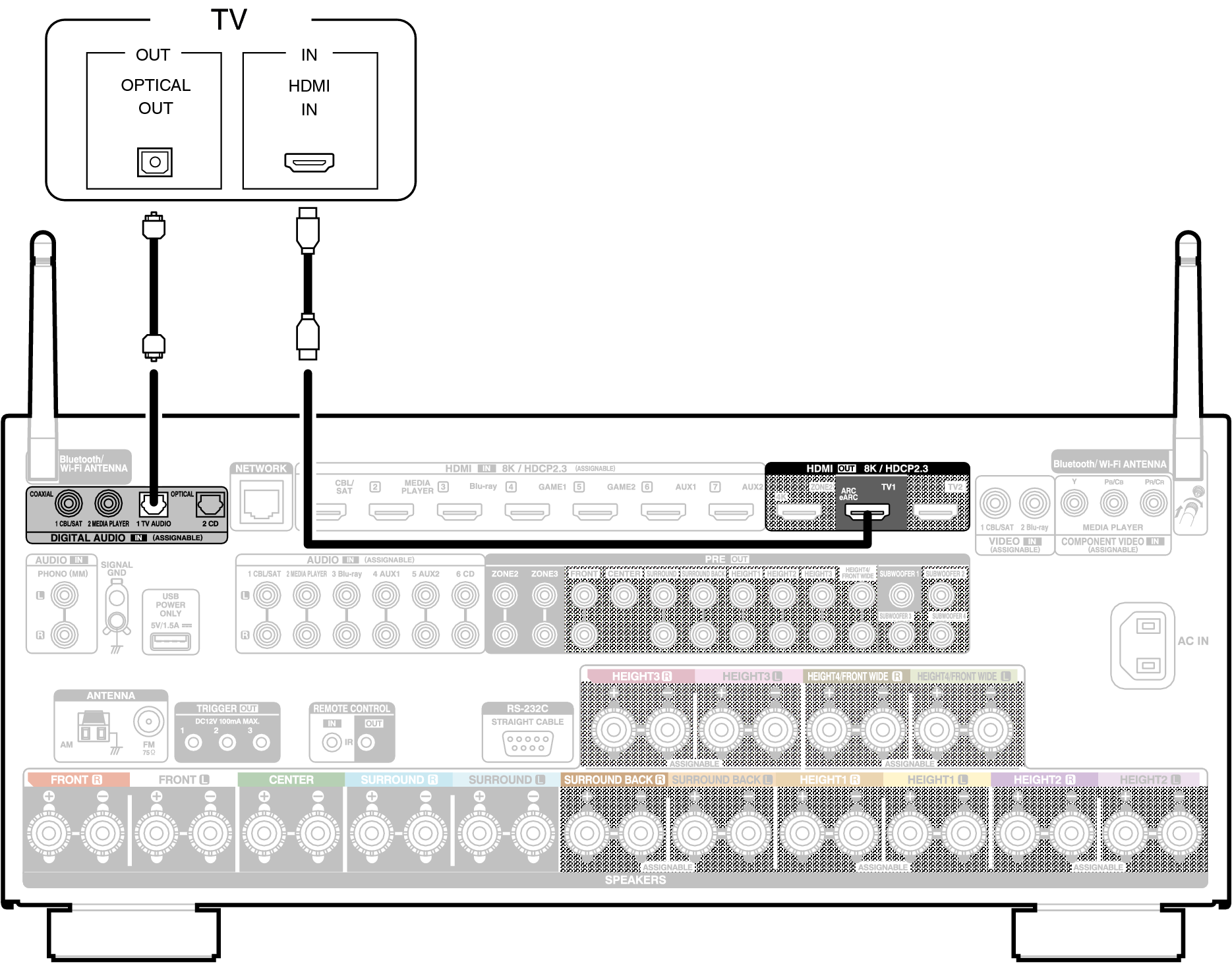 Conne HDMITV2 A10HE3